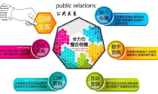 公共關(guān)系學的研究對象、內(nèi)容及其在項目策劃與公關(guān)服務(wù)中的應用
