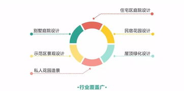 月入4萬提成揭秘 庭院設(shè)計行業(yè)的項目策劃與公關(guān)服務(wù)真這么吃香？