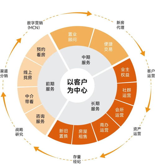 保利和潤榮膺中國房地產(chǎn)銷售服務(wù)領(lǐng)先品牌榜首，引領(lǐng)項目策劃與公關(guān)服務(wù)新標桿