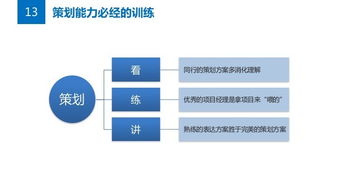 公關(guān)必讀 從問題到方案——項目策劃與公關(guān)服務(wù)的全攻略