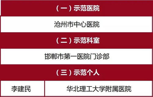 邯鄲市某醫(yī)院榮獲國家通報表揚 卓越醫(yī)療與智慧公關(guān)的雙重典范