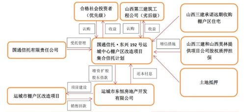 國通信托兩產(chǎn)品延期 項(xiàng)目公司銷售與再融資受困，行業(yè)策略亟需調(diào)整