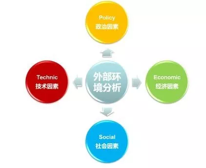 社會經(jīng)濟咨詢服務行業(yè)研究入門指南