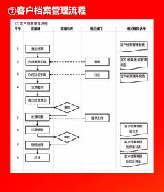 企業高效運營的十大管理流程工具箱 社會經濟咨詢服務的全面解析